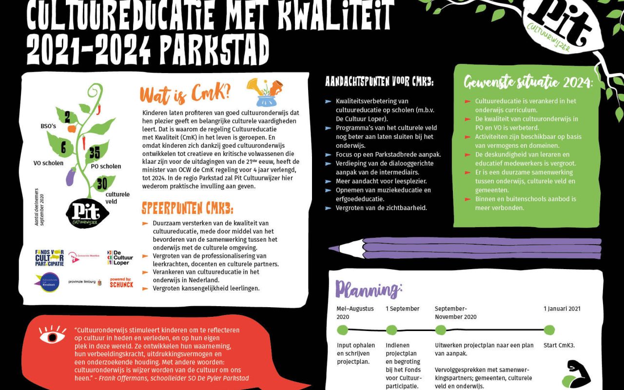 https://pitcultuurwijzer.nl/uploads/1141-Factsheet-CmK-2021-2024-V5.jpg