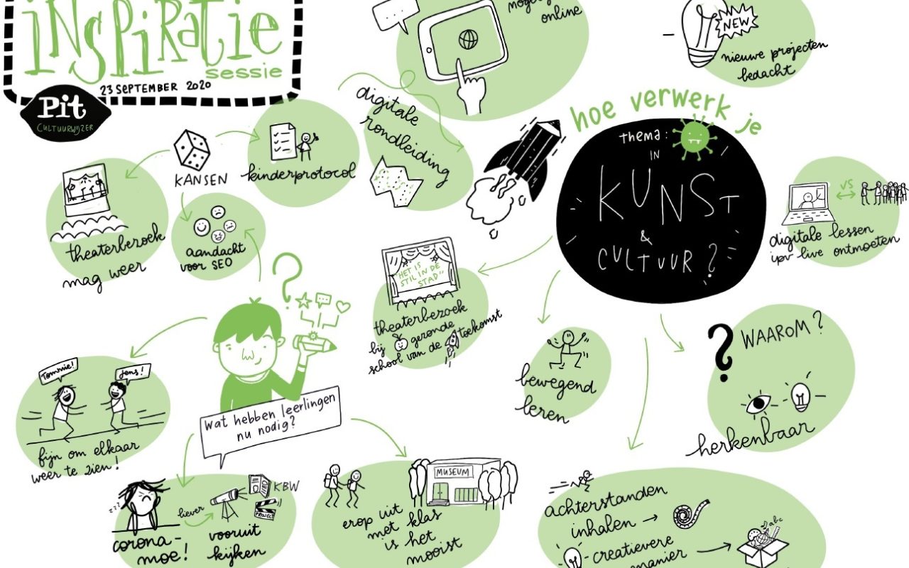 https://pitcultuurwijzer.nl/uploads/Pit-Verslag-digitale-bijeenkomst-23-09-2020-1.jpg